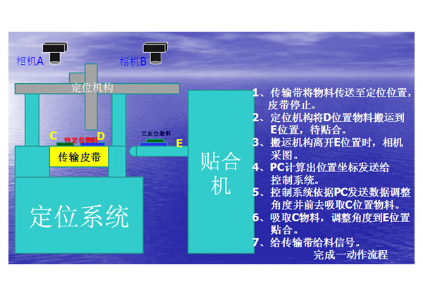 ���I��λϵ�y����